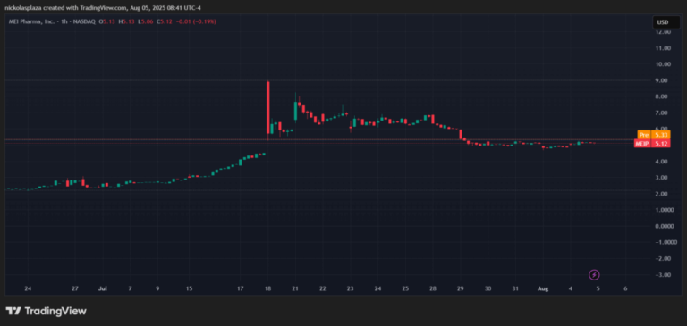 MEI Pharma lanza tesorería de litecoin con la guía del fundador de la criptomoneda