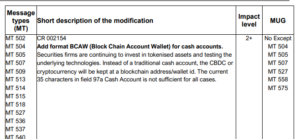 SWIFT reconocerá operaciones con criptoactivos y oráculos de criptomonedas