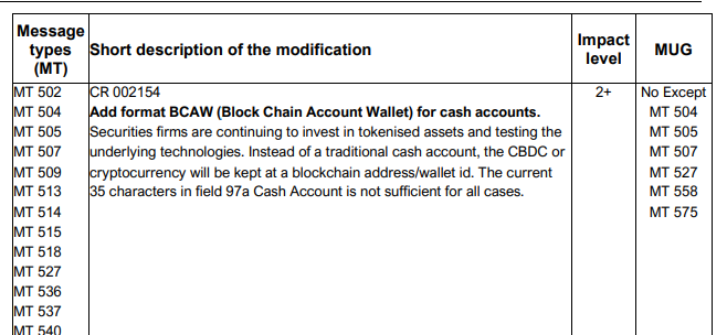 SWIFT reconocerá operaciones con criptoactivos y oráculos de criptomonedas