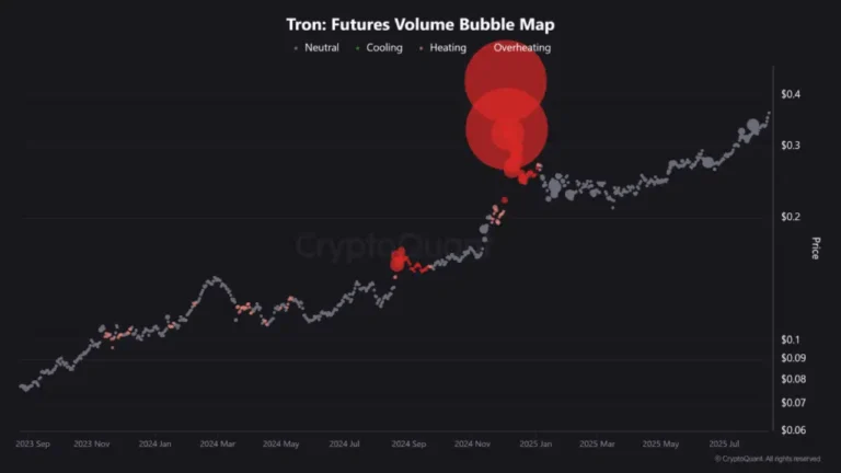 Tron muestra potencial de subida sin sobrecalentamiento