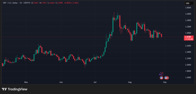 ZachXBT reprocha a Ripple tumbar el precio de XRP sobre los minoristas 