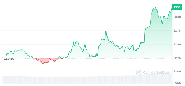 Chainlink tendría su primer ETF con staking