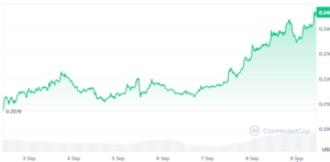 El primer ETF de dogecoin ya tiene fecha de lanzamiento