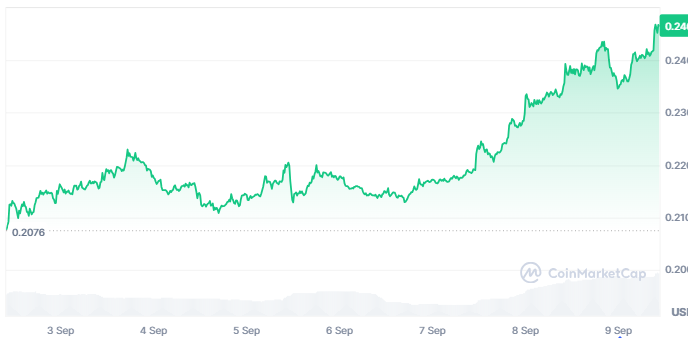 El primer ETF de dogecoin ya tiene fecha de lanzamiento