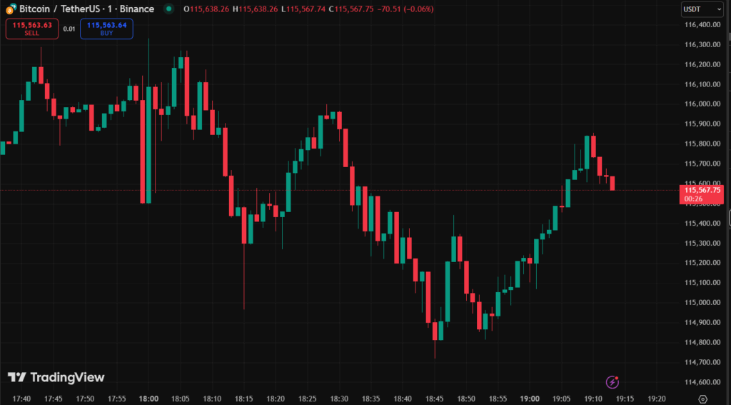Gráfico de precio de BTC.