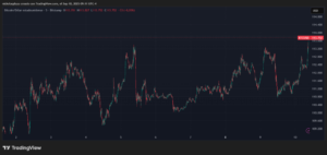Se dispara bitcoin por datos macroeconómicos de Estados Unidos