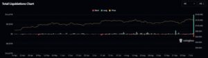 20.000 millones de USD en criptomonedas fueron liquidados en un día