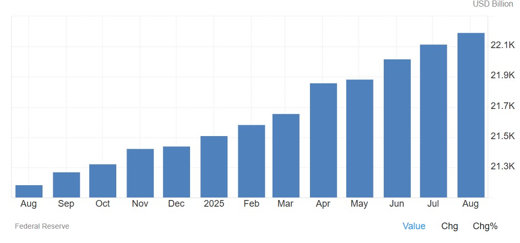 Gráfico de velas azules que muestra en el crecimiento de la oferta monetaria estadounidense en 1 año.