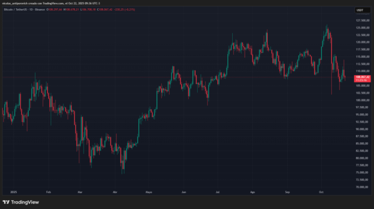 El ciclo económico definirá el mercado bajista para bitcoin: Willy Woo