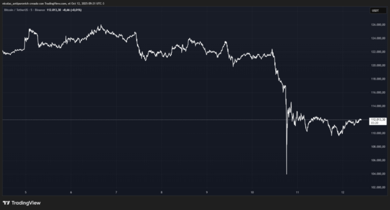 La caída de bitcoin ¿una catástrofe o una oportunidad histórica