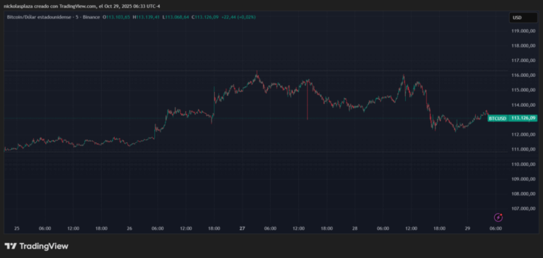 La FED sacudirá el precio de bitcoin en próximas horas