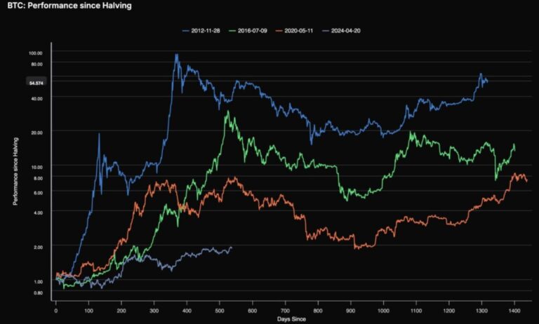 “La inestabilidad geopolítica no ha cancelado el mercado alcista de bitcoin”