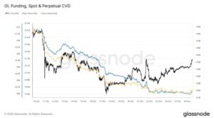 La presión de venta agresiva de bitcoin ha disminuido