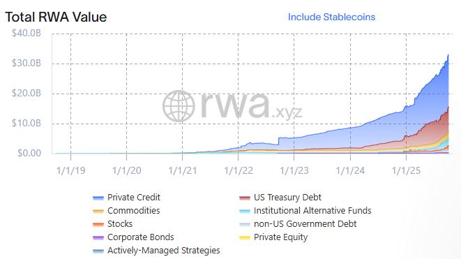 Gráfico de colores que representa la capitalización de mercado de los RWA.