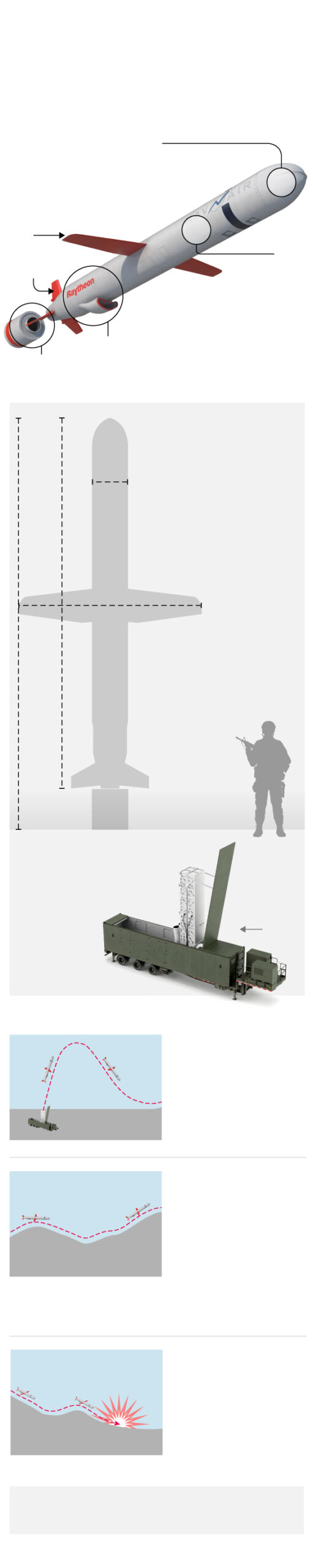 Por qué los misiles Tomahawk son tan importantes para Ucrania