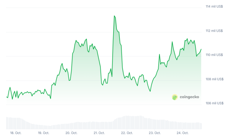 Pulso del mercado: bitcoin está en la calma antes de una tormenta