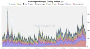 Se dispara el trading de tokens en Binance Alpha