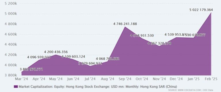 Solana debutará en la Bolsa de Hong Kong