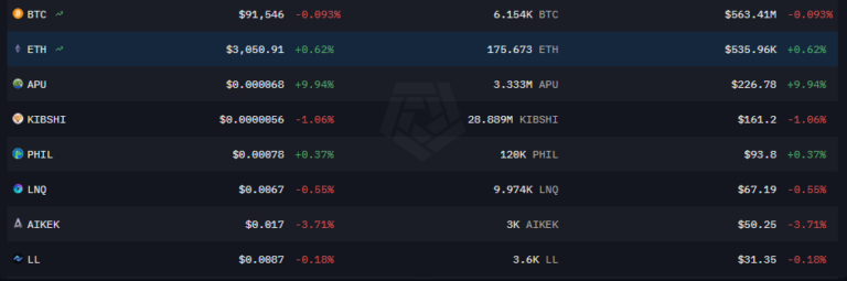 Bután comienza a hacer staking de Ethereum