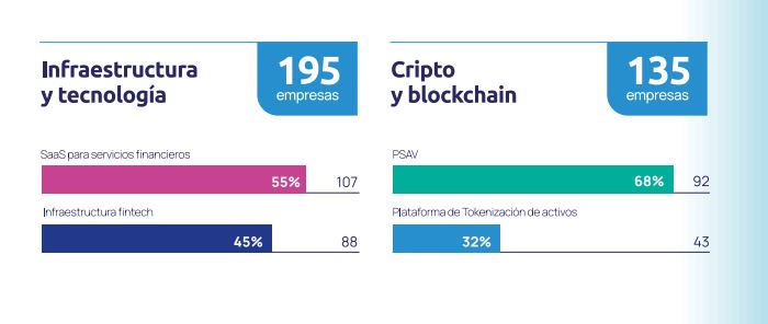 Datos del sector fintech en Argentina.