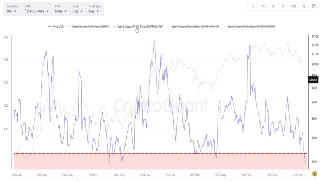 Gráfico de SOPR de precio de bitcoin.