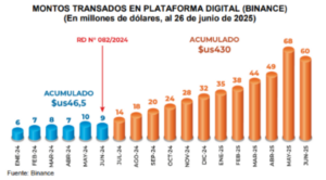 El próximo Salvador de Bitcoin se gesta en Bolivia 