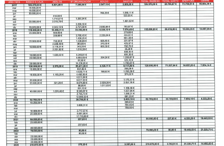 Documentación enviada por el PSOE al Tribunal Supremo