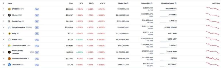 ¿Qué criptomonedas están resistiendo el desplome del mercado?