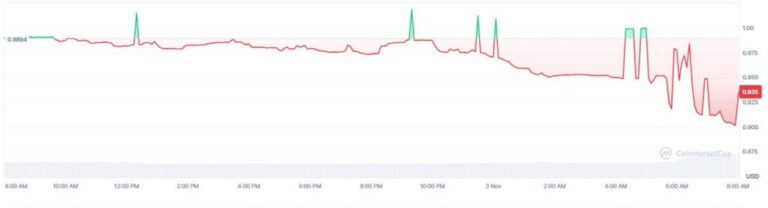 Se desploma el token Balancer tras millonario hackeo