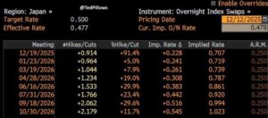 Cae el precio de bitcoin ante un viento negativo que llega desde Japón