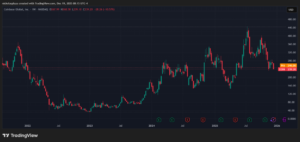 Coinbase decepciona en bolsa pese a una ambiciosa actualización 