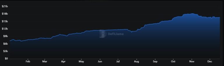 “El mercado se emborrachó con la idea de tokenizarlo todo”: Mike Cagney