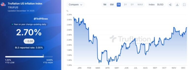 La inflación está “totalmente neutralizada”, dice Donald Trump