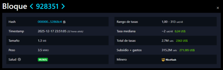 Minan un bloque de Bitcoin en solitario con menos de 100 dólares 