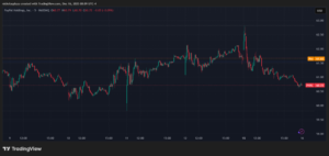 PayPal se suma a la tendencia de empresas de bitcoin: convertirse en un banco