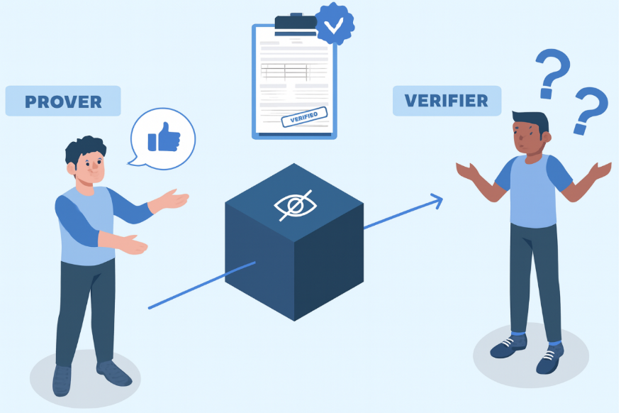 Ilustración en tonos azules donde un probador envía una prueba oculta a un verificador mediante un cubo con ojo tachado y un documento “VERIFICADO”. 