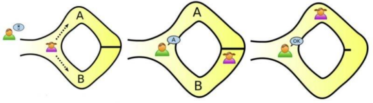 ¿Qué es una Zero Knowledge Proof o Prueba de Conocimiento Cero?