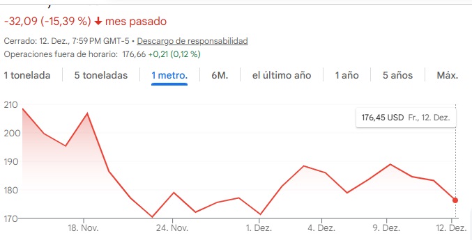 Strategy sigue en el Nasdaq 100 a pesar de las preocupaciones