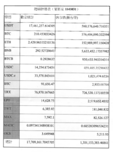 Taiwán revela que tiene bitcoin y entra al top 10 mundial