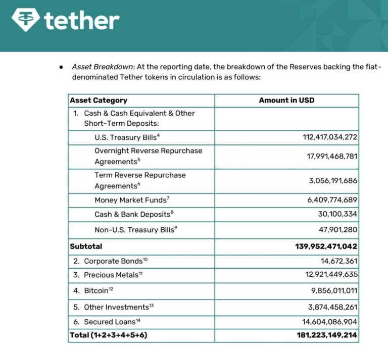 ¿USDT está en peligro? Arthur Hayes y Paolo Ardoino cruzan opiniones