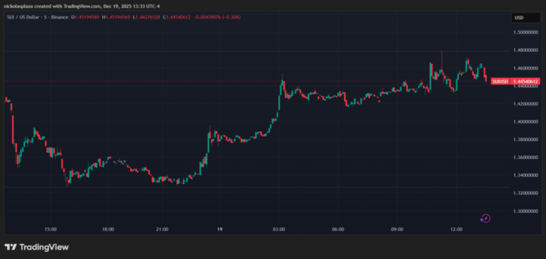 Wall Street busca ampliar el terreno de SUI con un nuevo ETF