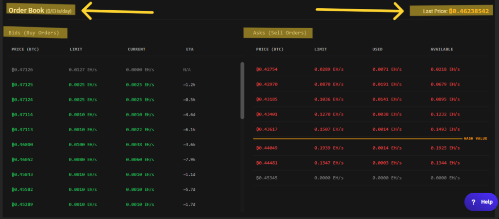 Datos de costos mayoristas para minar bitcoin en la plataforma Hashpower