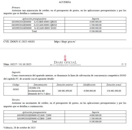 Una de las modificaciones presupuestarias anunciadas