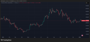 Hay una enorme divergencia entre el precio de ETH y el valor de Ethereum