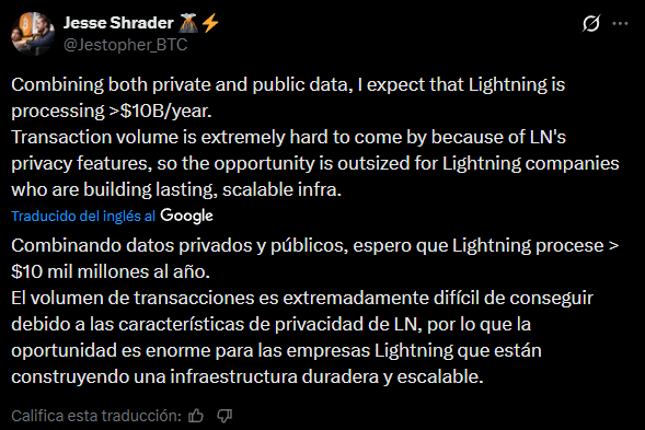 «La Red Lightning de Bitcoin podría procesar USD 10.000 millones al año»: Jesse Shrader