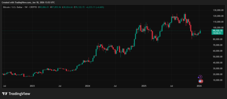 Nuevos aranceles de Trump amenazan la subida de bitcoin 