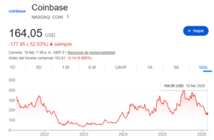 Armstrong defiende la solidez de Coinbase en medio de histórica caída de acciones