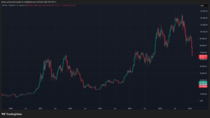 Bitcoin cae a USD 65.000 ¿qué está pasando?