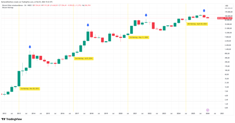 Bitcoin está haciendo lo que siempre hizo