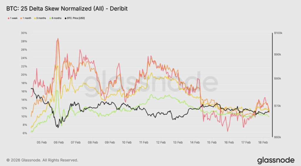 Gráfico de la asimetría en opciones de bitcoin.